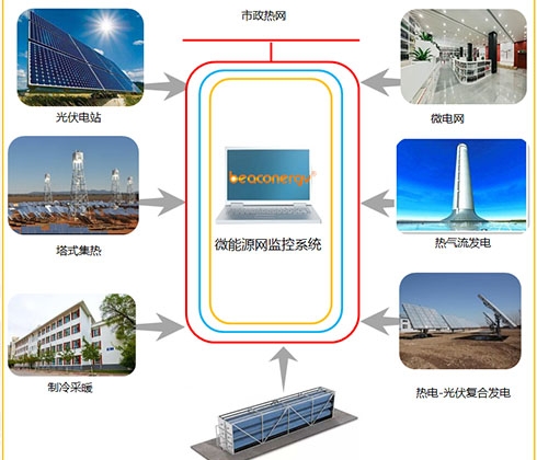 中山清华大学微能网综合利用