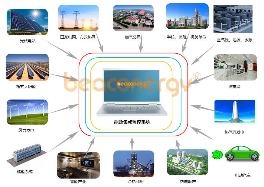 湖南多能互补微能源网综合利用系统