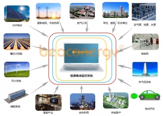 多能互补微能源网综合利用系统工程开发设计与集成总包