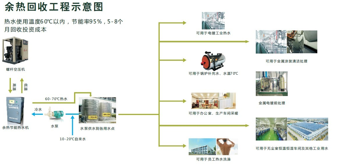 工业余热供暖制冷解决方案