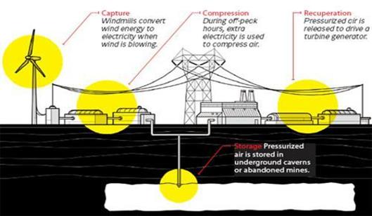 压缩空气储能2.jpg